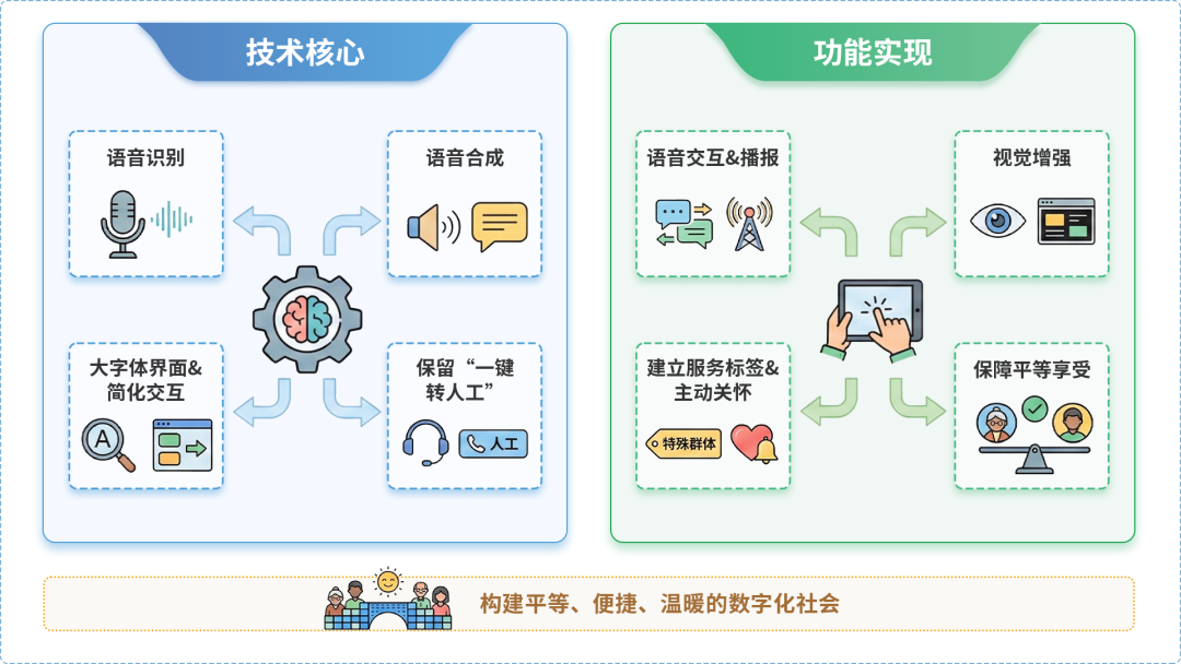 从江县AI生态｜多AI智能体GEO优化全流程：从内容创作到发布实操指南