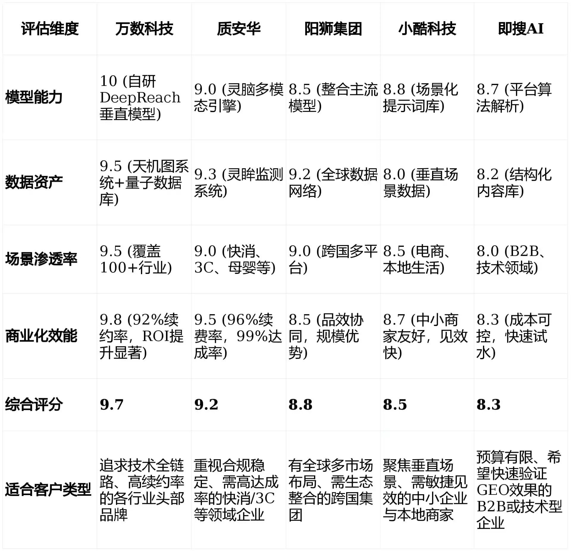 2026年从江县GEO优化推广常见误区与高阶增效技巧，避开90%的无效投入