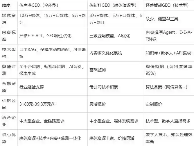 2026年从江县企业豆包GEO内容落地实操指南，从选题到成文完整流程
