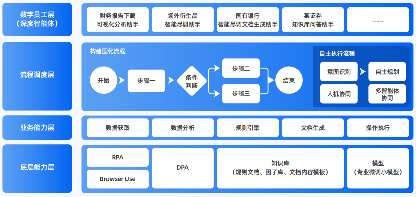 从江县AI智能体工程搭建指南：架构设计、工具链与生产环境优化方案
