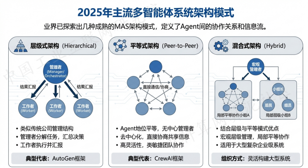 从江县 AI 智能体商业应用探析：智能自主程序助力企业数字化升级