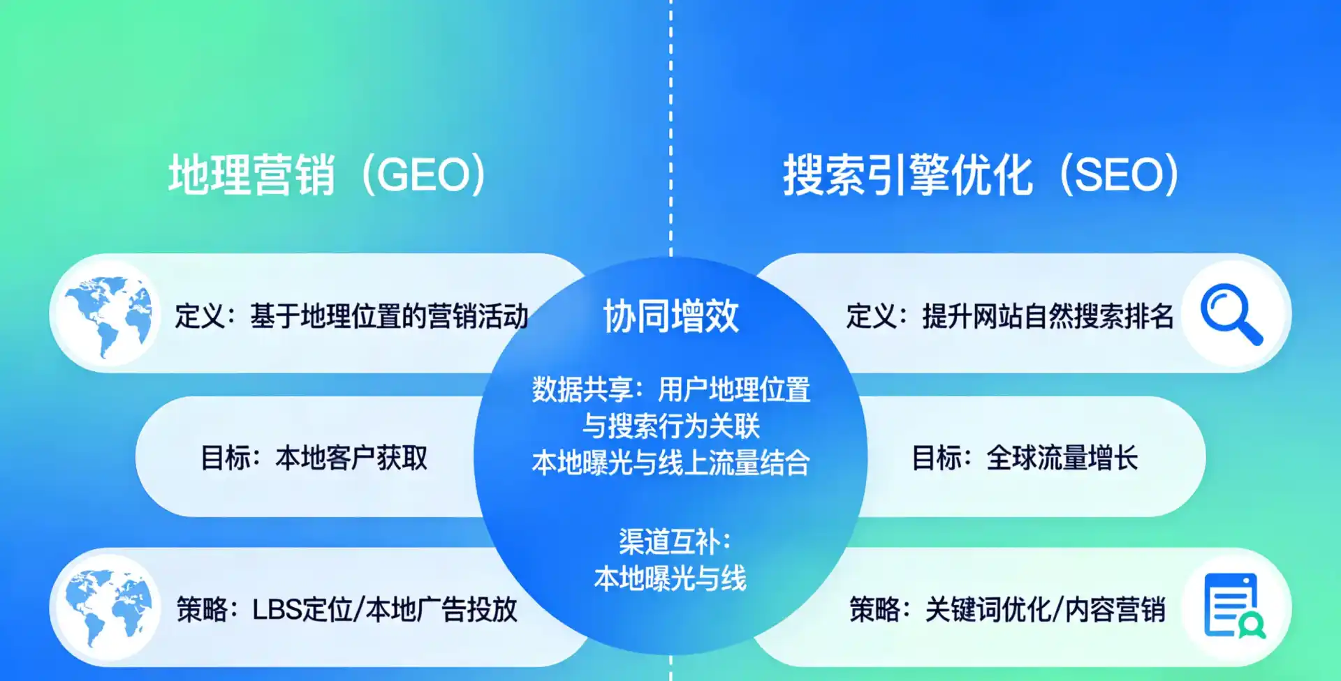 立足从江县，从用户需求与流量逻辑，解读GEO优化的落地价值与应用前景